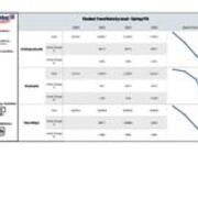 Student Trend Data by Level - Spring FTE 2020-2023 in All Modalities