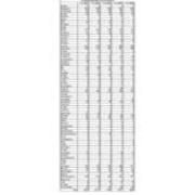 Total Enrollment by PA County