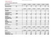 Enrollment by Majors-Primary Majors Only