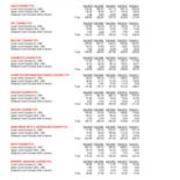 Course FTE Full-Time Equivalent