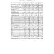 Total University Enrollments by Age