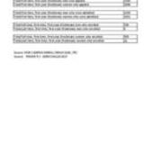 Applications and Acceptances