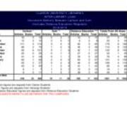 2020-11-09 Interlibrary Loan Statistics - July 2018-2019 - Document Delivery