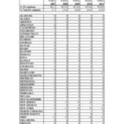First Time in College Enrollments by State