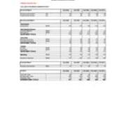 Enrollment by Majors-Primary Majors Only