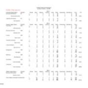 Fall 2006 Majors, by Race and Gender-Primary Majors Only