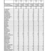 Total University Enrollments by State