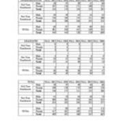 Enrollment by Full-Time Part-Time Status-Nursing