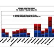 2013 Dollars Spent on Books Per Student FTE and Total FTE