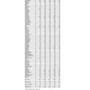 First Time in College Enrollment by PA County