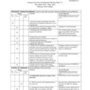 2015-2-19 Council of Trustees Agenda Attachment A