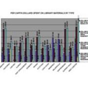 2008 Per Capita Dollars Spent on Library Materials By Type