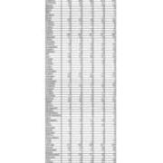 Total Enrollment by PA County