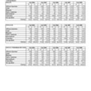 Total University Enrollments by Race and Gender