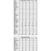 Total Enrollment by State
