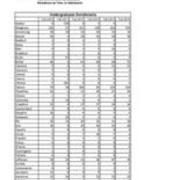 Total Enrollment by County