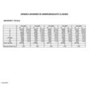 Grades Awarded in Undergraduate Classes