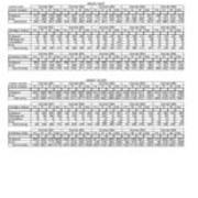 Summer Enrollments