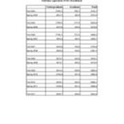 Full Time Equivalent FTE Enrollments