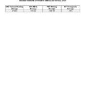 First Time in College Average SAT Scores