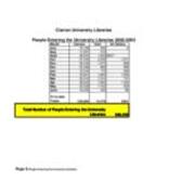 2002-2003 Management Statistics 2