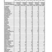Total University Enrollments by State