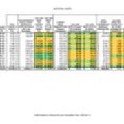 2008 Material Costs Table (From Revised File)