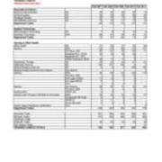 Enrollment by Majors-Primary Majors Only
