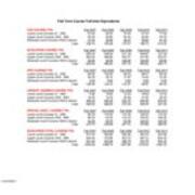Course FTE Full-Time Equivalent