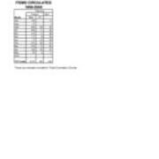 1999-2000 Reserves