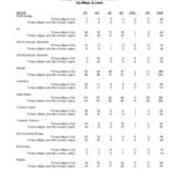 Enrollment by Level-Primary Majors Plus Non-Primary Majors