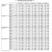 Instructional Faculty by Department and Gender