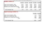 Course FTE Full-Time Equivalent