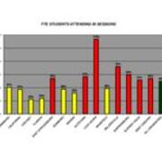 2008 FTE Students Attending BI Sessions (From Revised File)