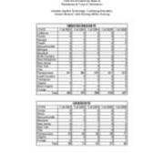 Total Enrollment by State