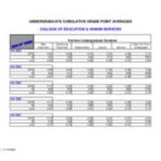 Undergraduate Cumulative Grade Poiont Averages