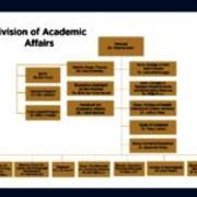 Division of Academic Affairs