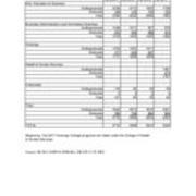 Total University Enrollments by College