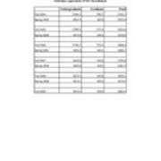 Full-Time Equivalent FTE Enrollments