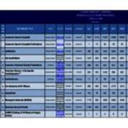 2010-2011 Database Searches