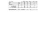Degrees Awarded by Major