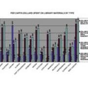 2004-2005 Per Capita Dollars Spent on Library Materials By Type