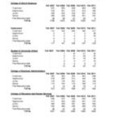 Undergraduate Headcount by Class Level
