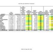 2007-2008 Material Costs Compared to Budget Table
