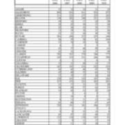 Total University Enrollments by PA County