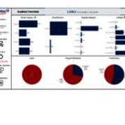 Academic Term Data - Spring 2023 - FTE - Continuing-Other Graduate Students