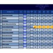 2018-2019 EBSCO Sub Totals