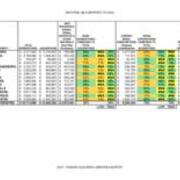 2012 Material Costs Compared to Acquisitions Table