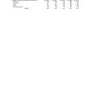 Undergraduate Headcount by Class Level