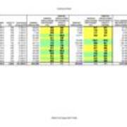 2007-2008 Circulation Table